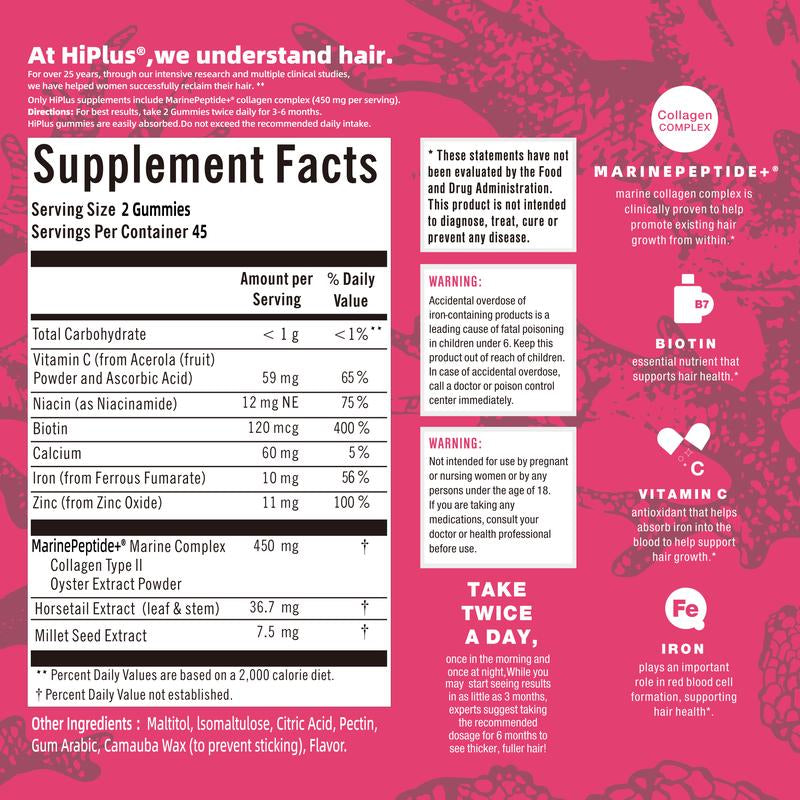 45-Day Supply | Hiplus Hair Growth Accelerator – Beauty Vitamin | for Thicker Hair, Nourishes Thinning & Loss, Collagen, Biotin | Clinically Proven, Dermatologist Recommended
